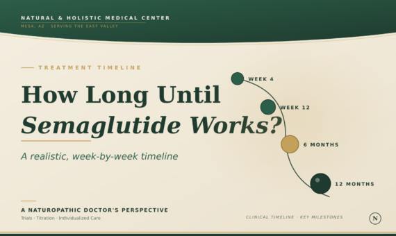 How Long Does Semaglutide Take to Work
