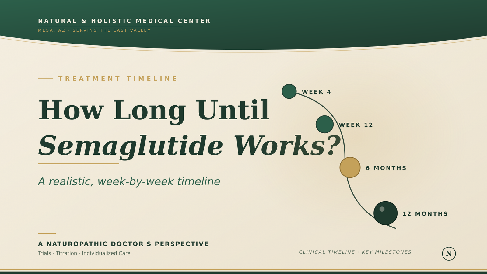 How Long Does Semaglutide Take to Work
